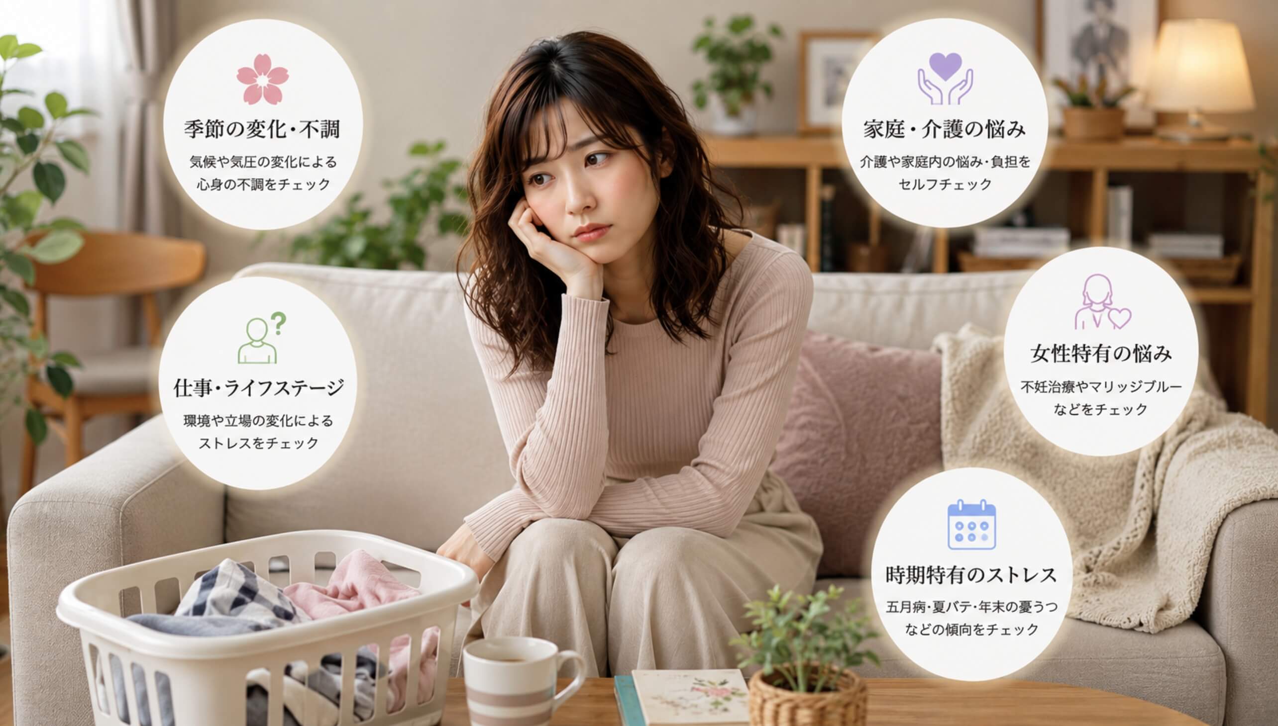 洗濯かごのあるリビングで悩む日本人女性と、家庭・介護やライフステージの変化を示したセルフチェック項目のイメージ